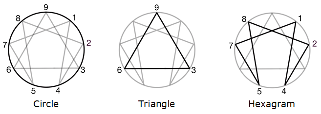 Working with the Enneagram Symbol - Greater Light